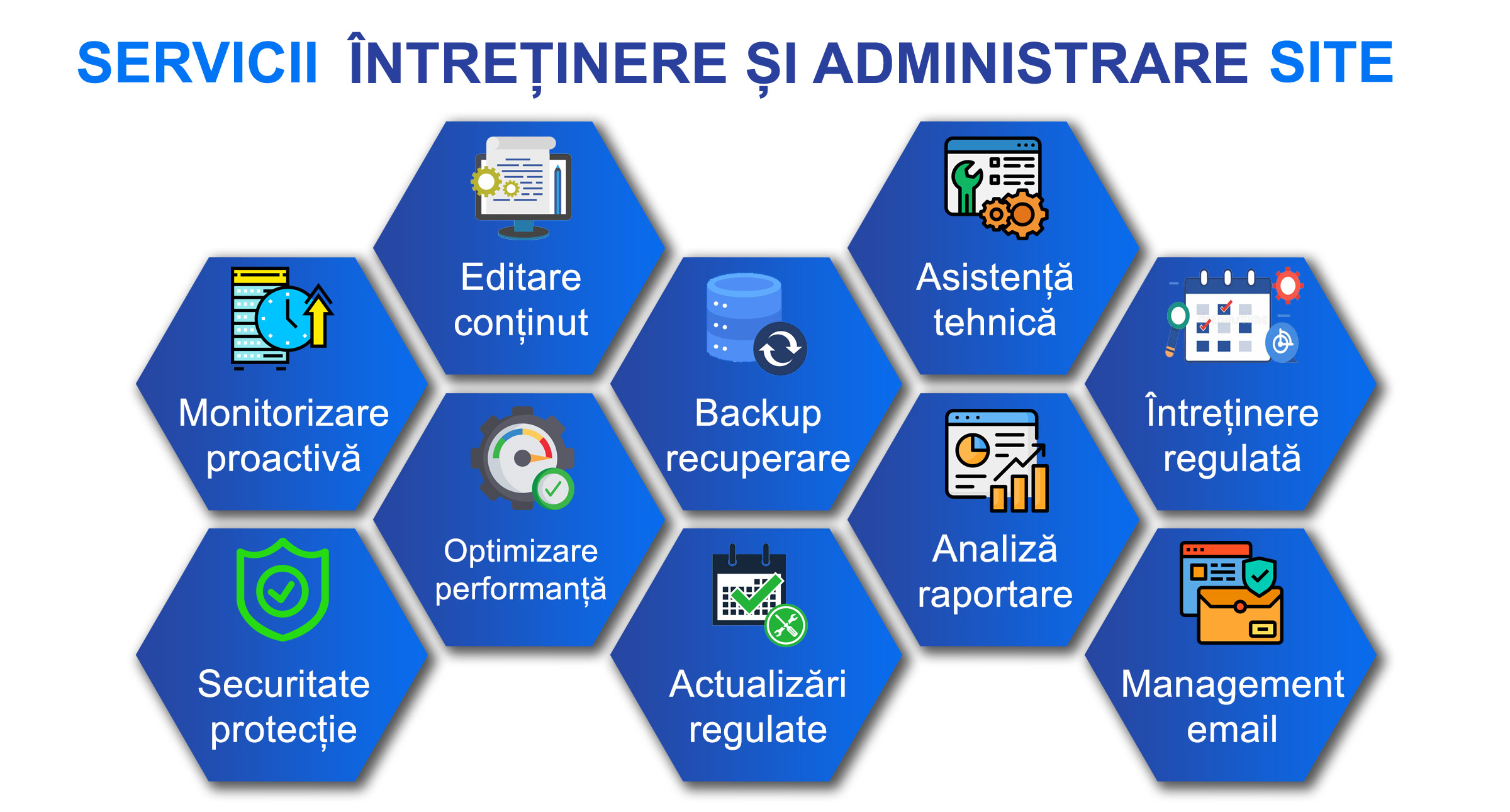Servicii intretinere si administrare site web Servicii intretinere si administrare site web